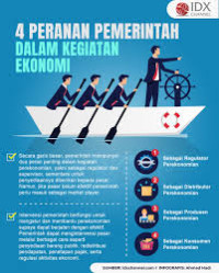 Image of PERAN PEMERINATH DALAM KEGIATANN EKONOMI